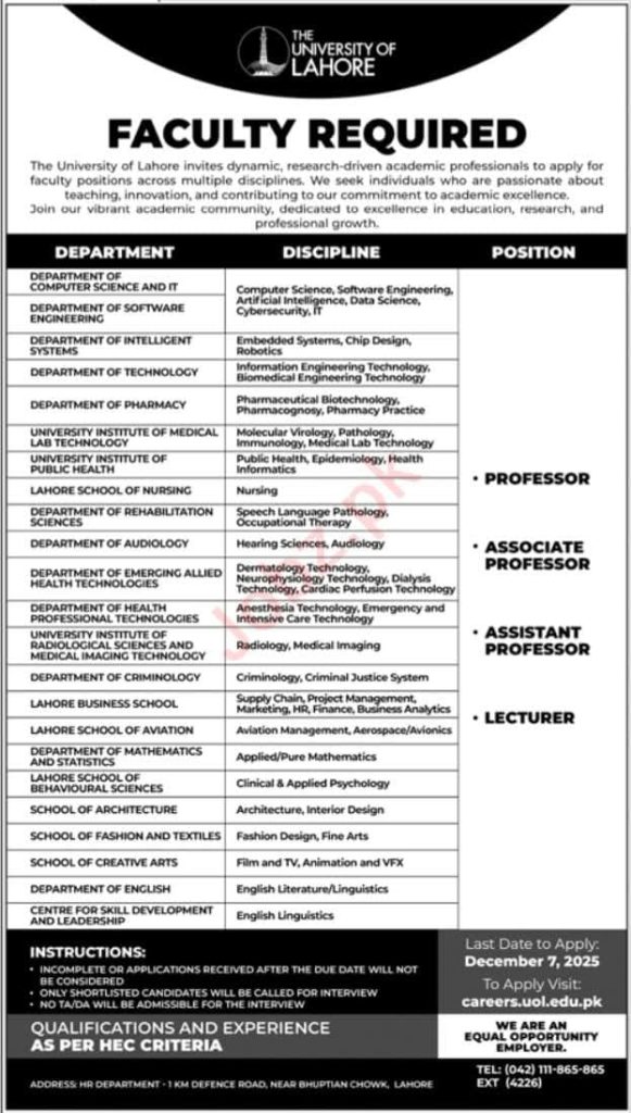 Jobs in Lahore UOL Faculty Required 2025 – Complete Details & Application Guide